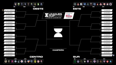 liga cup 2023 partidos|partidos de ligas 2023.